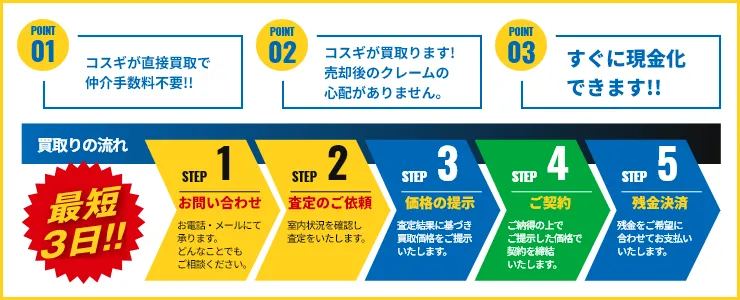 不動産の買取とはどんな売却方法?